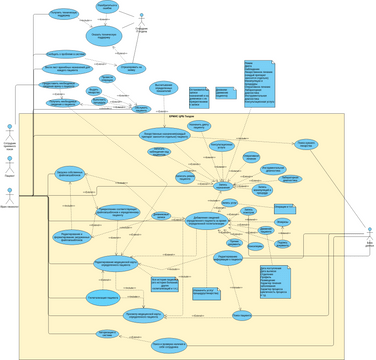 Талдомская ЦРБ | Visual Paradigm User-Contributed Diagrams / Designs